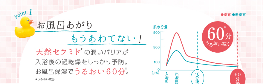 お風呂あがりもうあわてない！