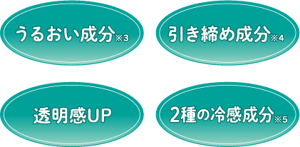 うるおい成分・引き締め成分・透明感UP・2種の冷感成分