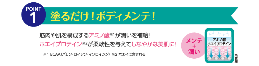 塗るだけ！ボディメンテ！