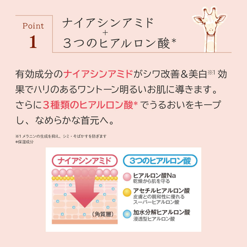 Point1：ナイアシンアミド＋３つのヒアルロン酸