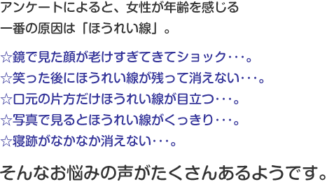 アンケートによると、女性が年齢を感じる一番の原因は「ほうれい線」。☆鏡で見た顔が老けすぎてきてショック･･･。☆笑った後にほうれい線が残って消えない･･･。☆口元の片方だけほうれい線が目立つ･･･。☆写真で見るとほうれい線がくっきり･･･。そんなお悩みの声がたくさんあるようです。