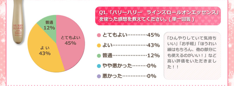 「ハリーハリー　ラインズロールオンエッセンス」を使った感想を教えてください。 