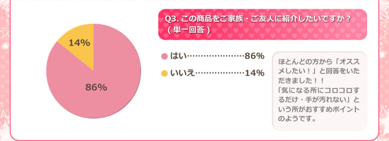 この商品をご家族・ご友人に紹介したいですか？