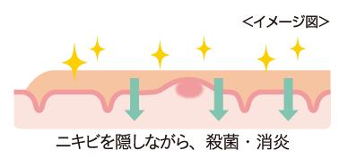 ニキビを隠しながら、殺菌・消炎