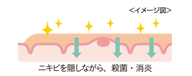 ニキビを隠しながら、殺菌・消炎